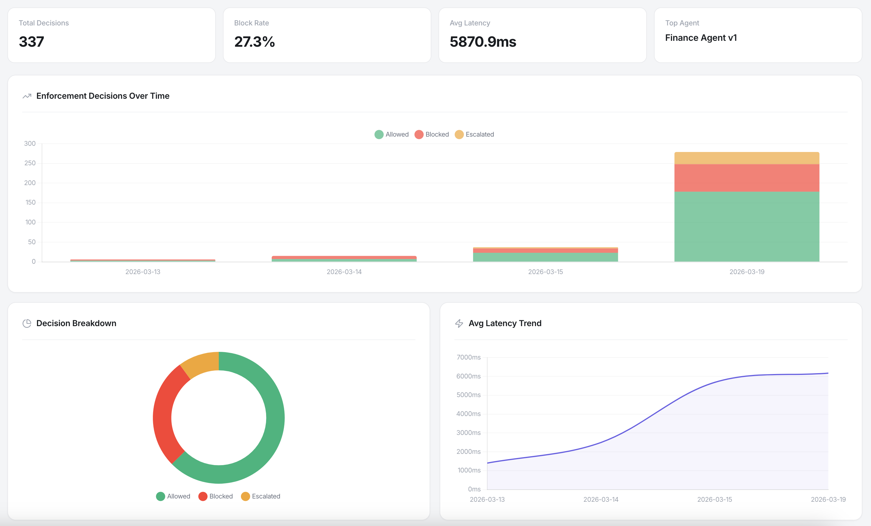 Xybern enforcement dashboard