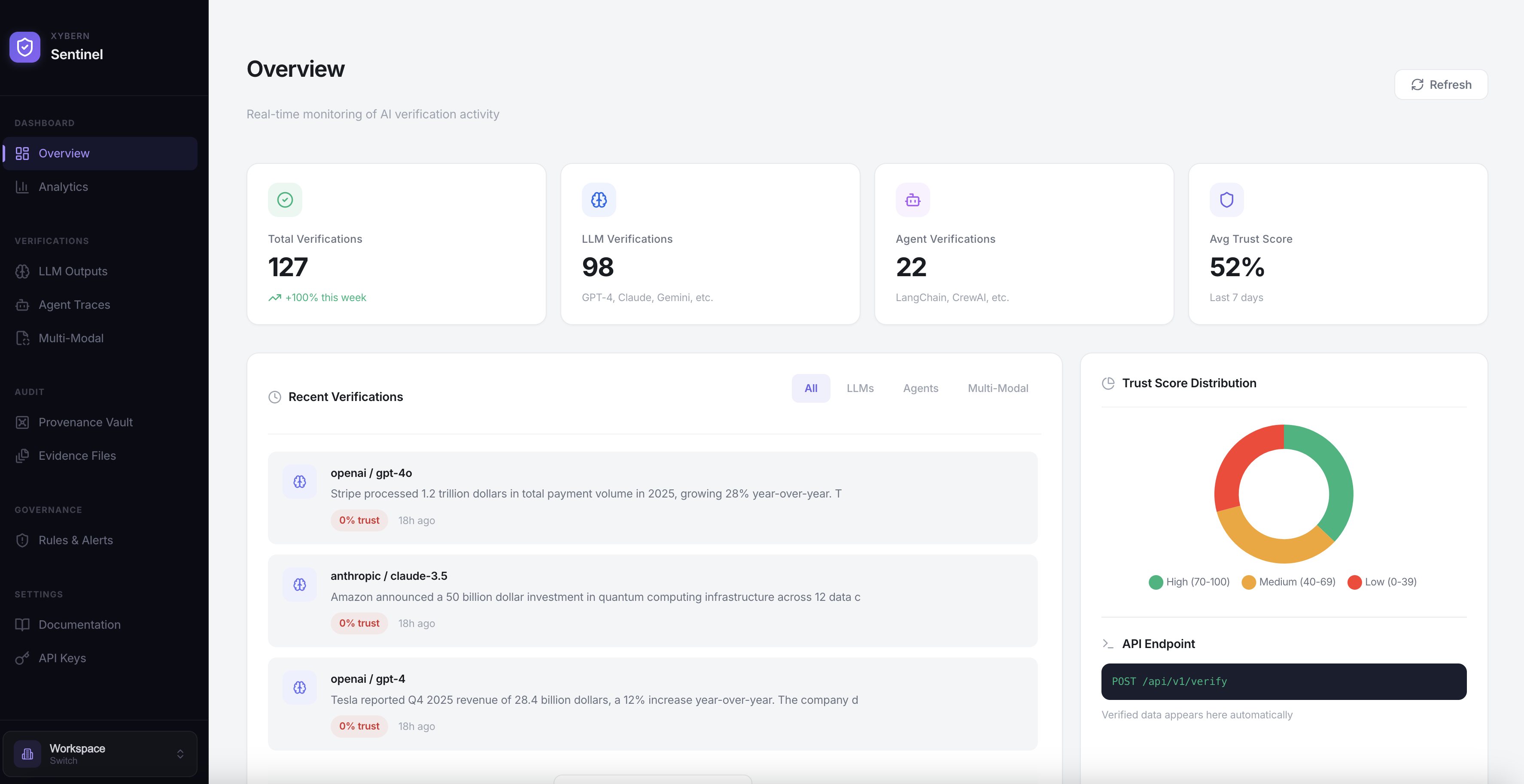Xybern verification dashboard
