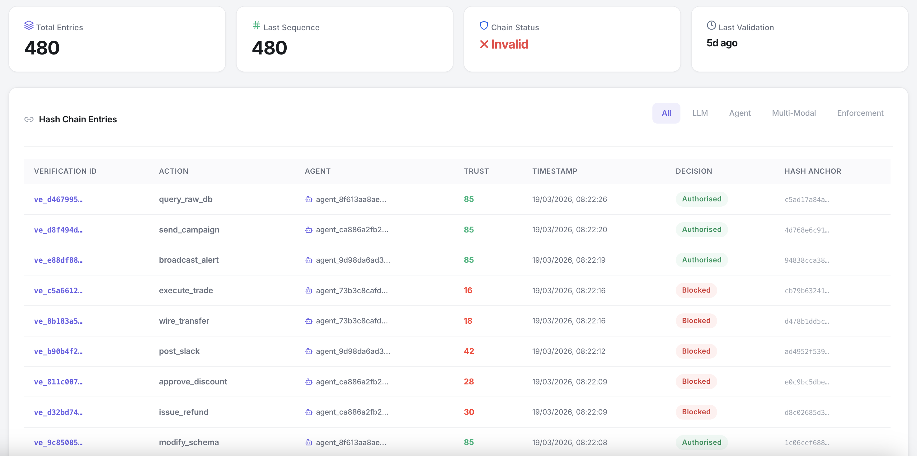 Xybern provenance vault