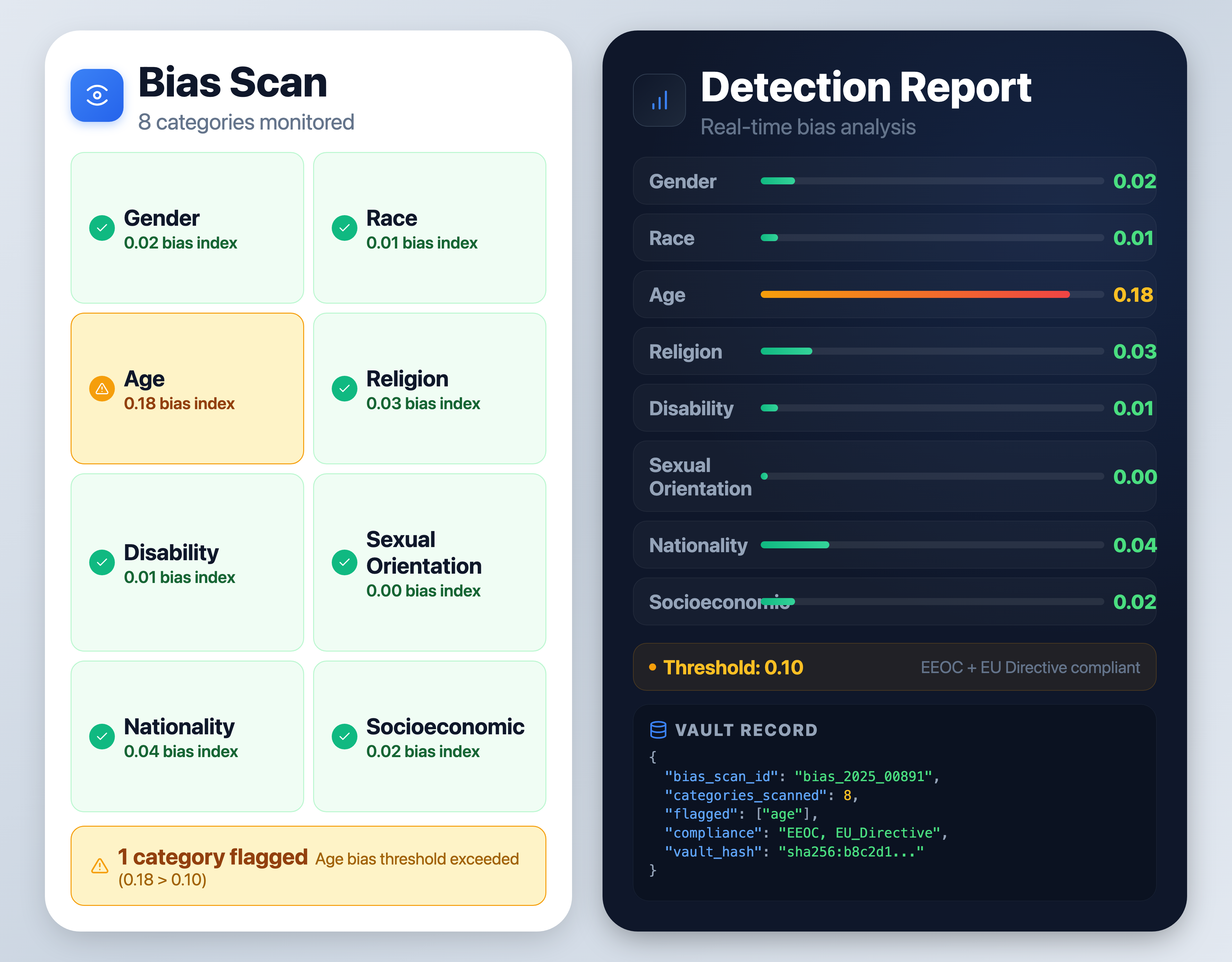Bias Monitoring Interface