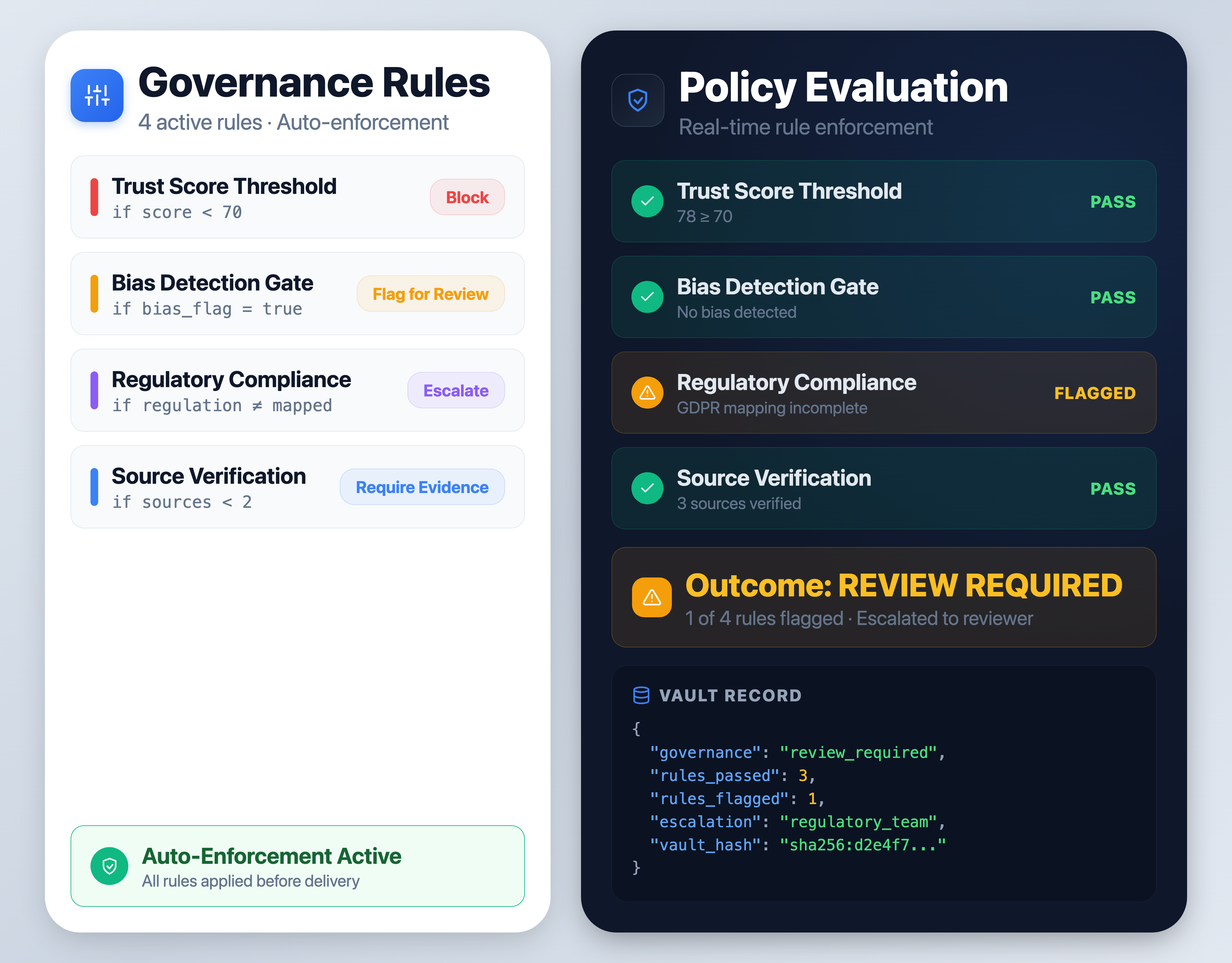 Governance Control Layer Interface