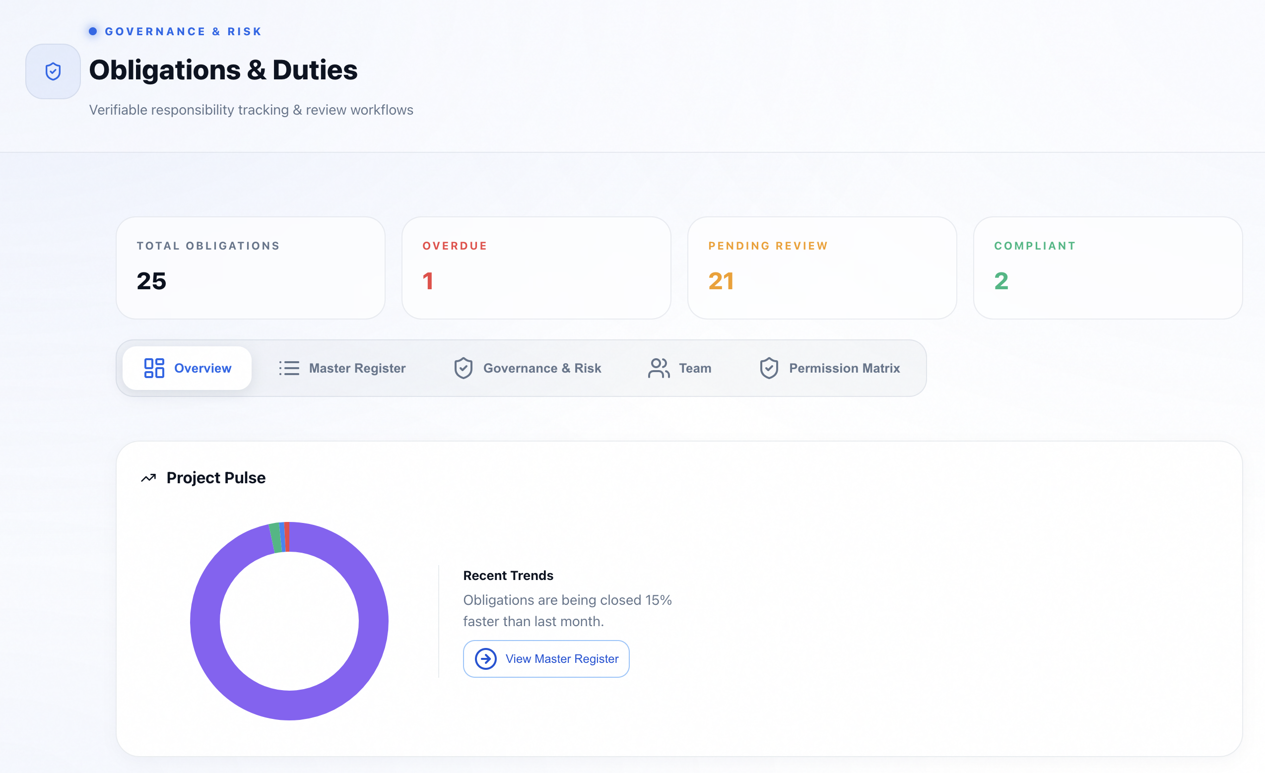 Obligations dashboard overview