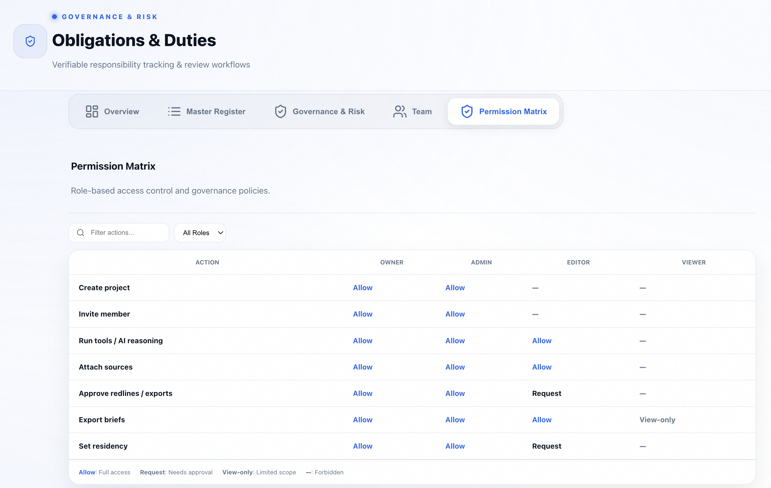 Xybern Permission Matrix Dashboard
