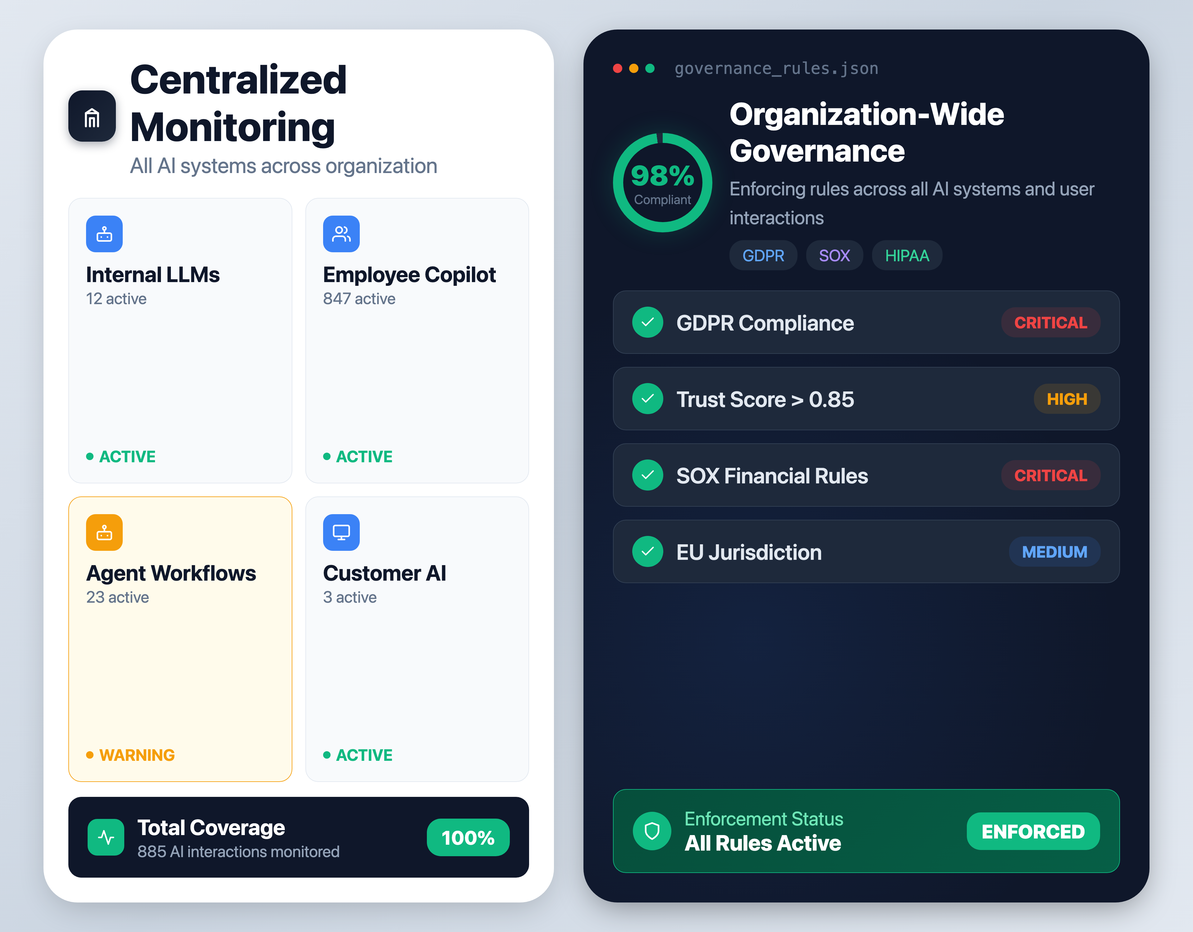 Centralised governance dashboard