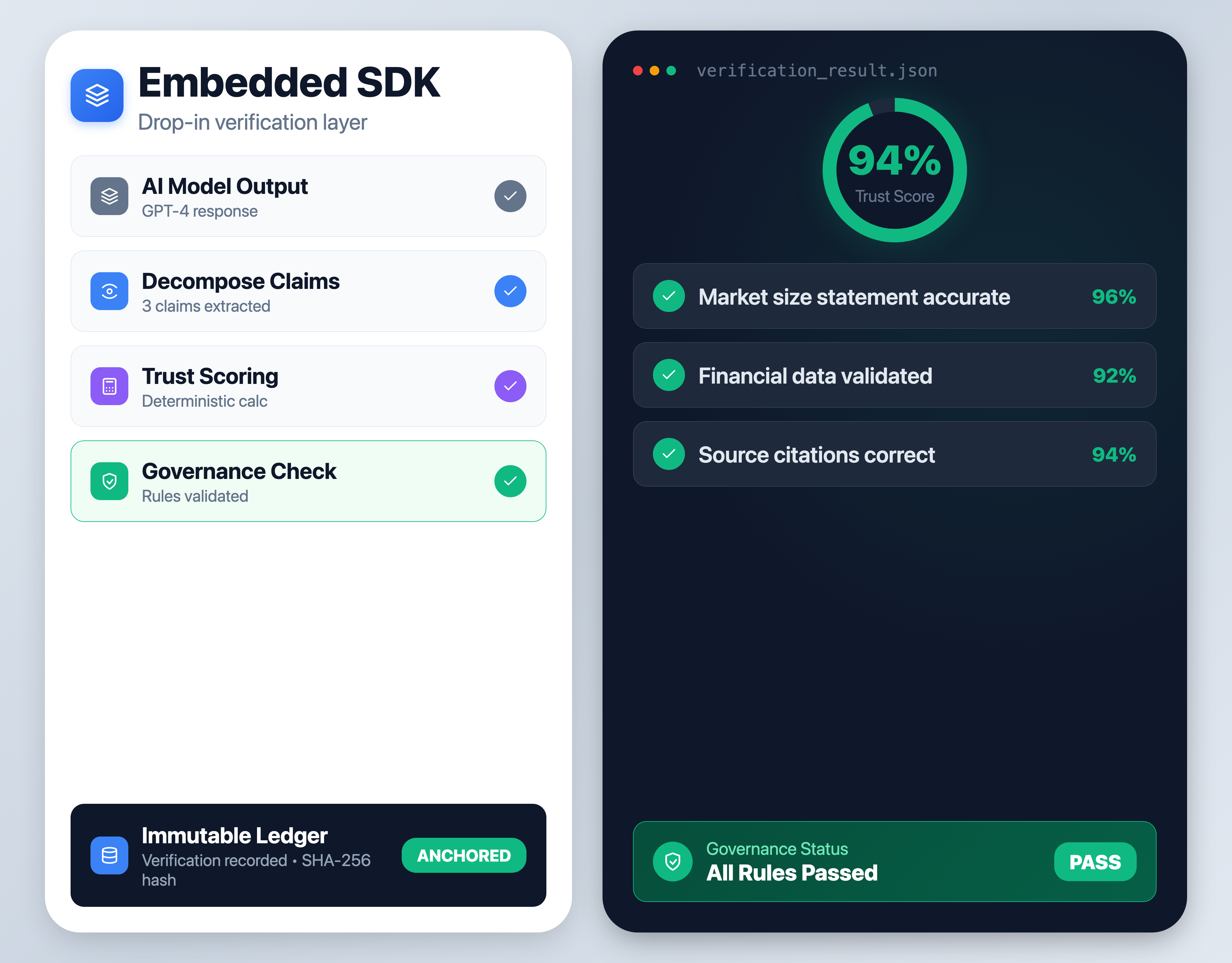 Embedded verification flow