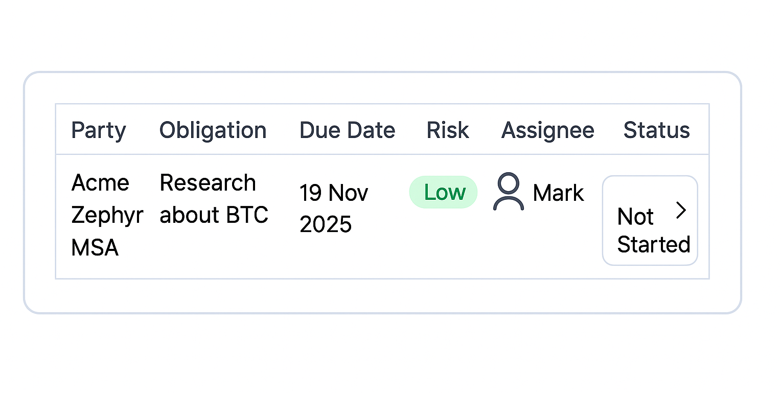 Audit trail visualization