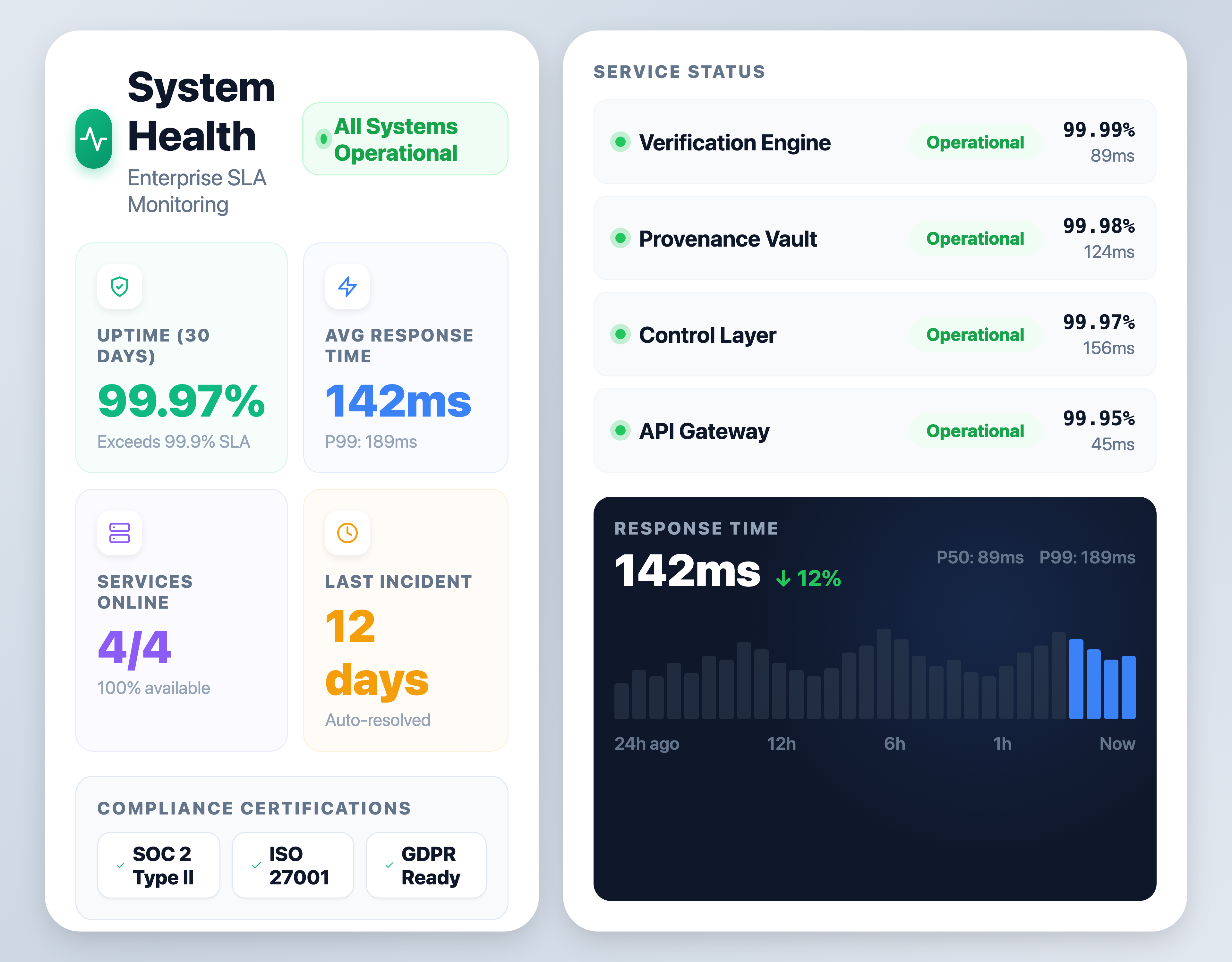 System Health Dashboard