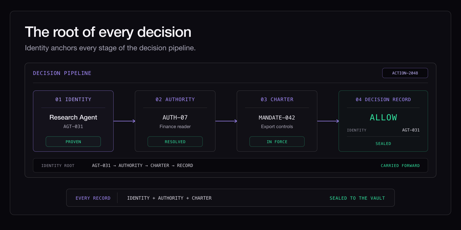 The root of every decision
