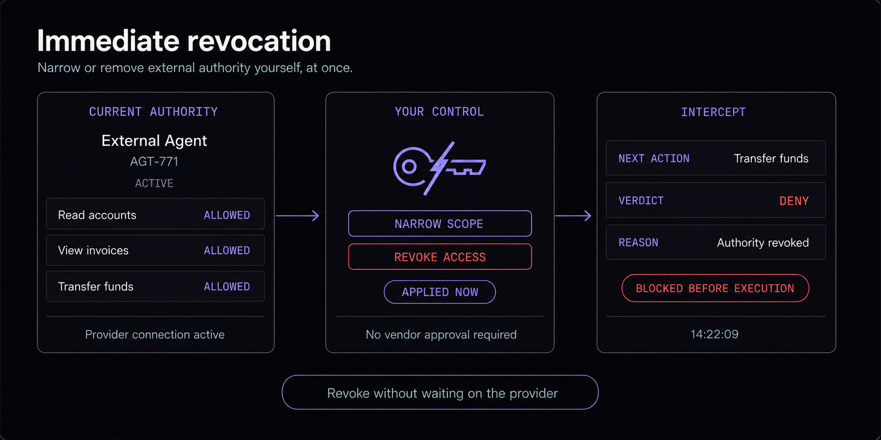 Immediate revocation