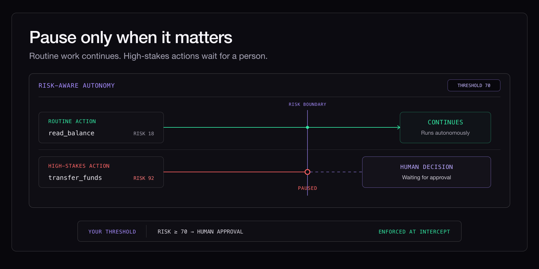 Pause only when it matters