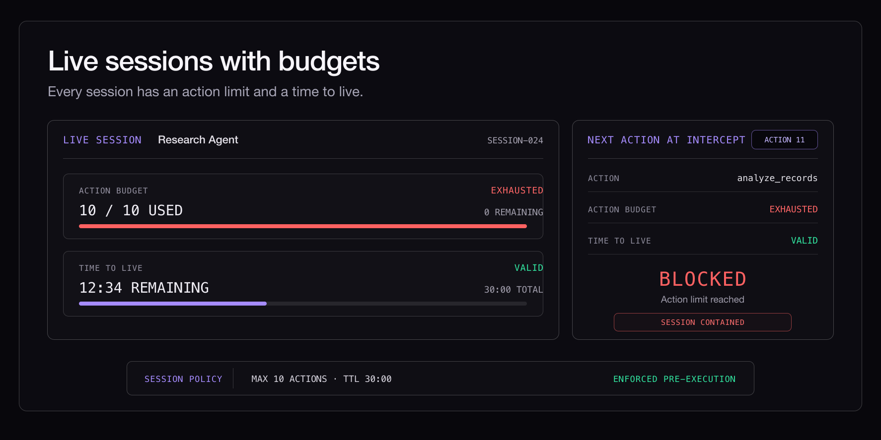 Live sessions with budgets
